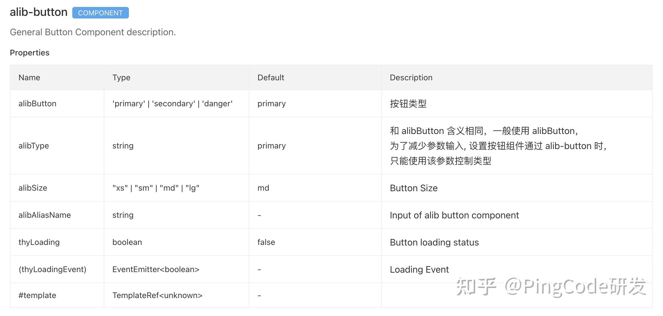Docgeni 2.0 发布，开启自动化 - 知乎