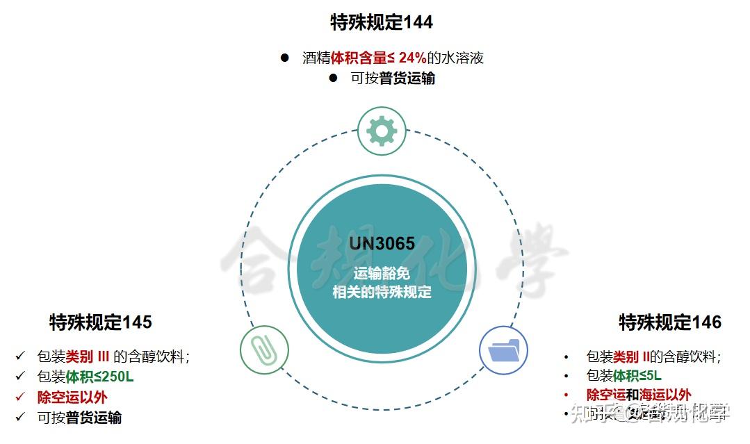 白酒是危险货物吗？ - 知乎