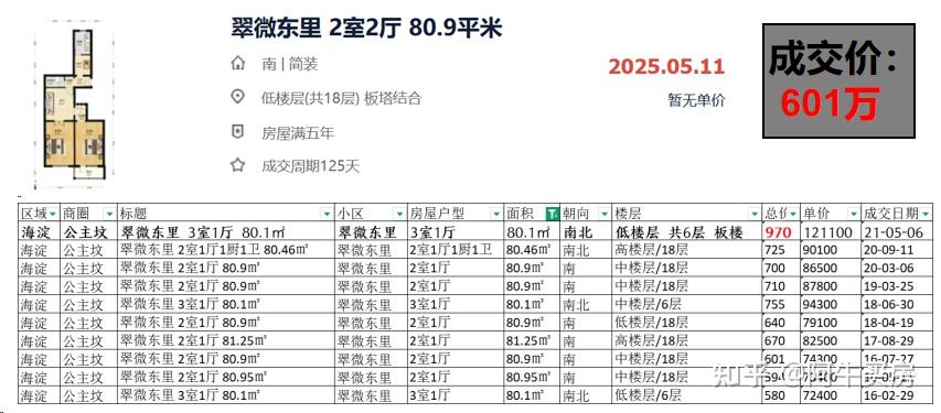 北京楼市:海淀西三环书包房,价值重构! - 知乎