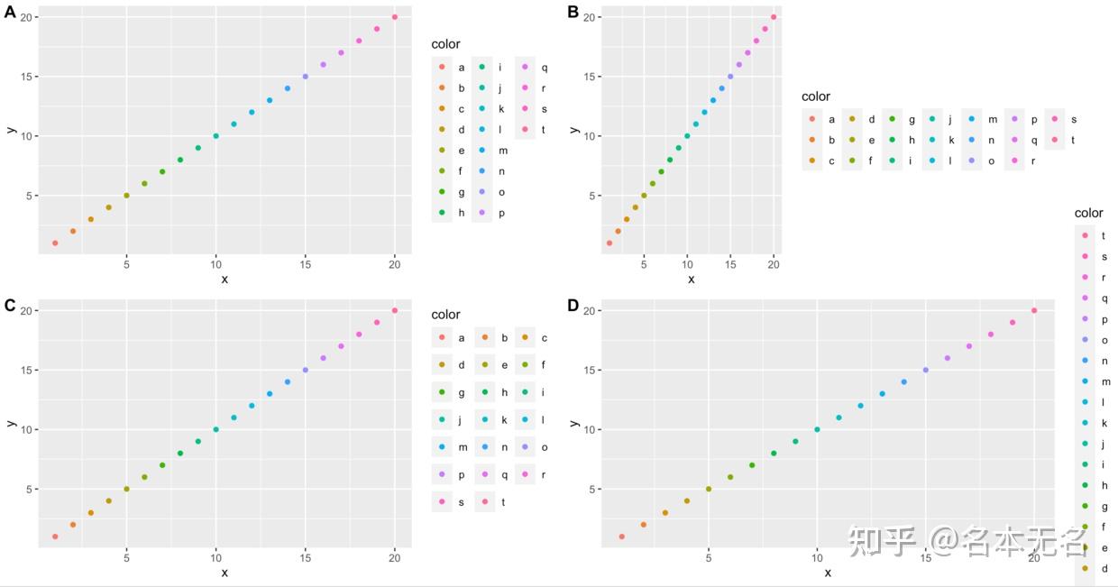 R 数据可视化 —— ggplot 图例设置 - 知乎