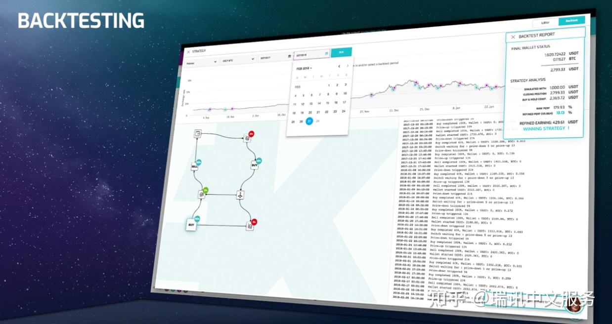 知识点79话：全方位专业解读，交易中的回测策略。 - 知乎