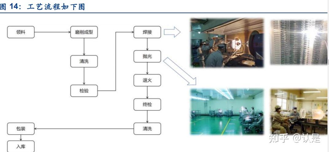 Analysis of the Strong Performance and Sustainability of Kaide Quartz (920179)