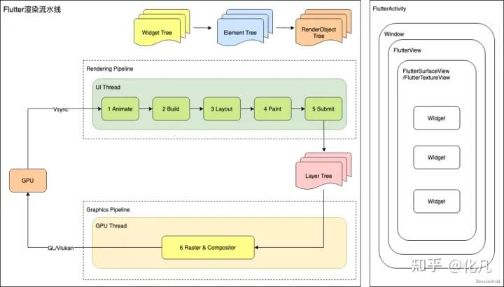 flutter android 鸿蒙 linux apple图形渲染比较 - 知乎