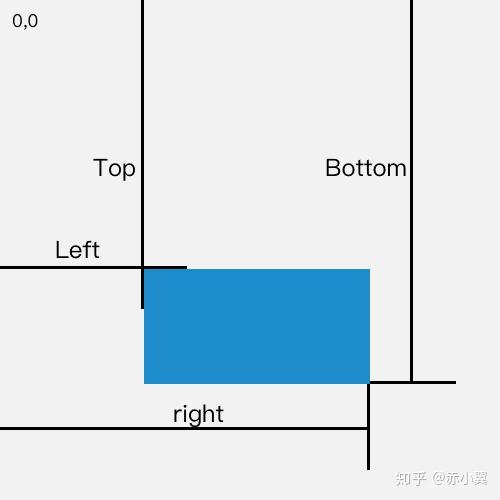 聊聊 getBoundingClientRect 和 getClientRects 方法 - 知乎