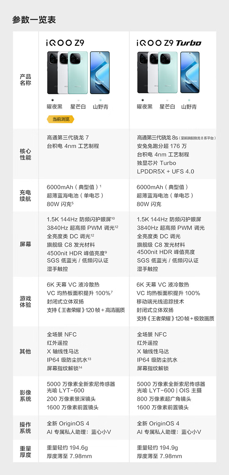 vivoz5参数价格图片