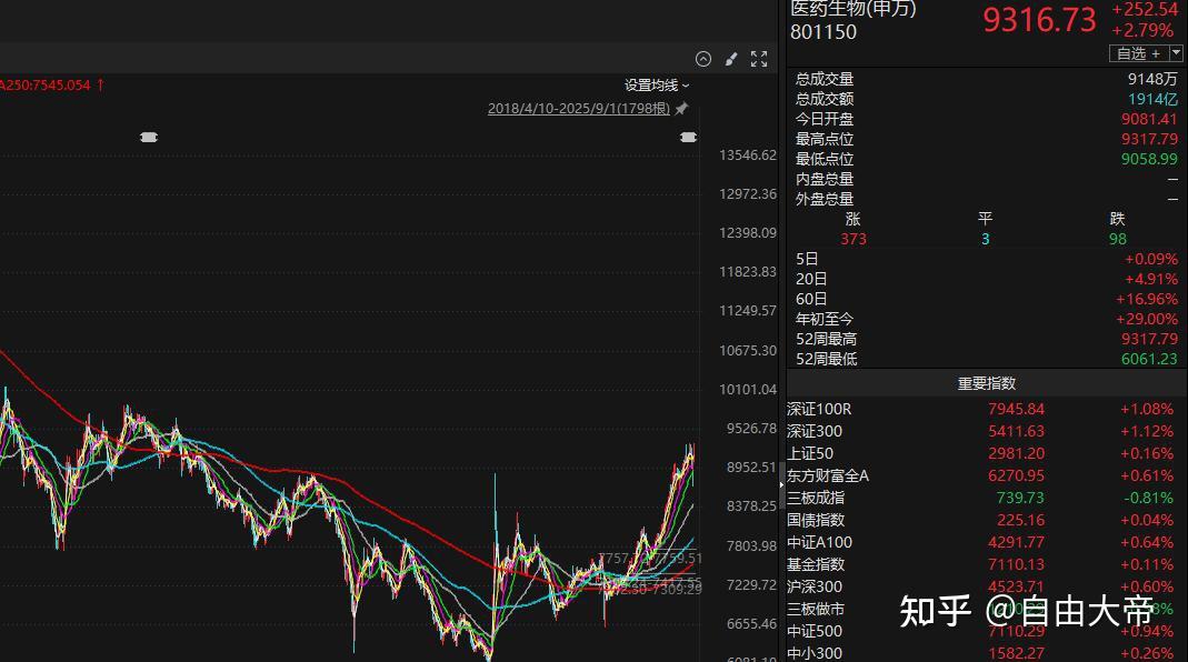 一线私募把脉A股 投资需精细平衡风险与收益