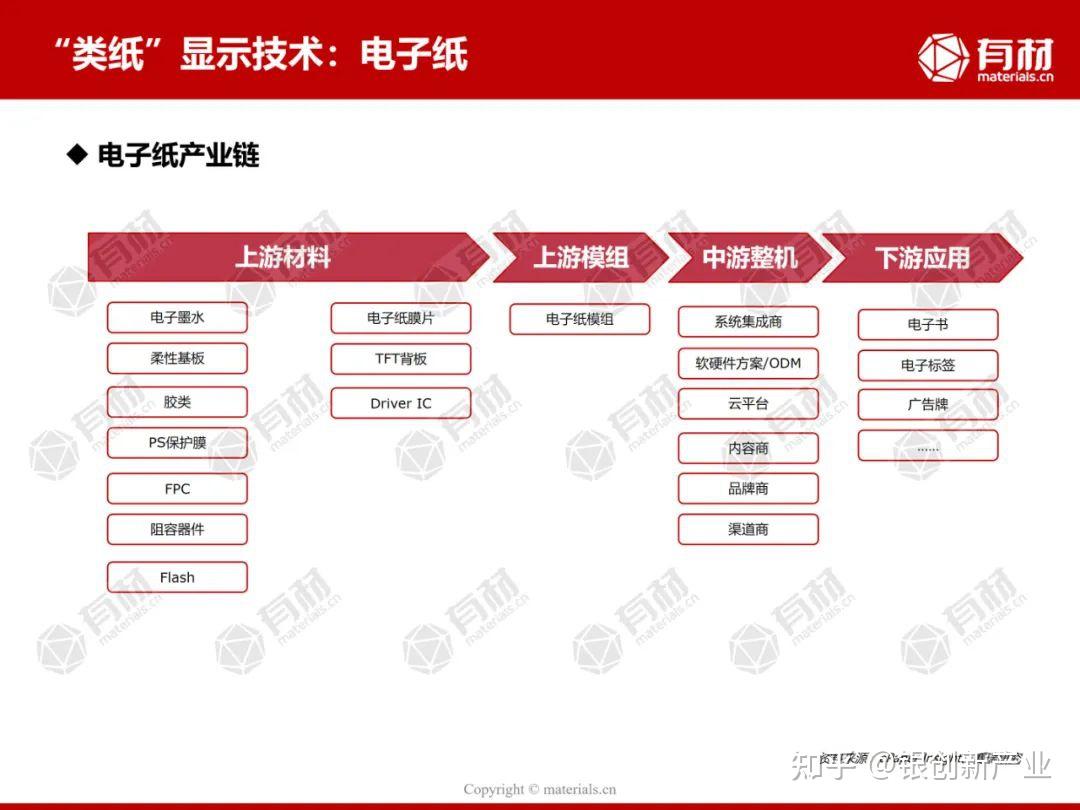 100张图看懂显示全产业链 - 知乎