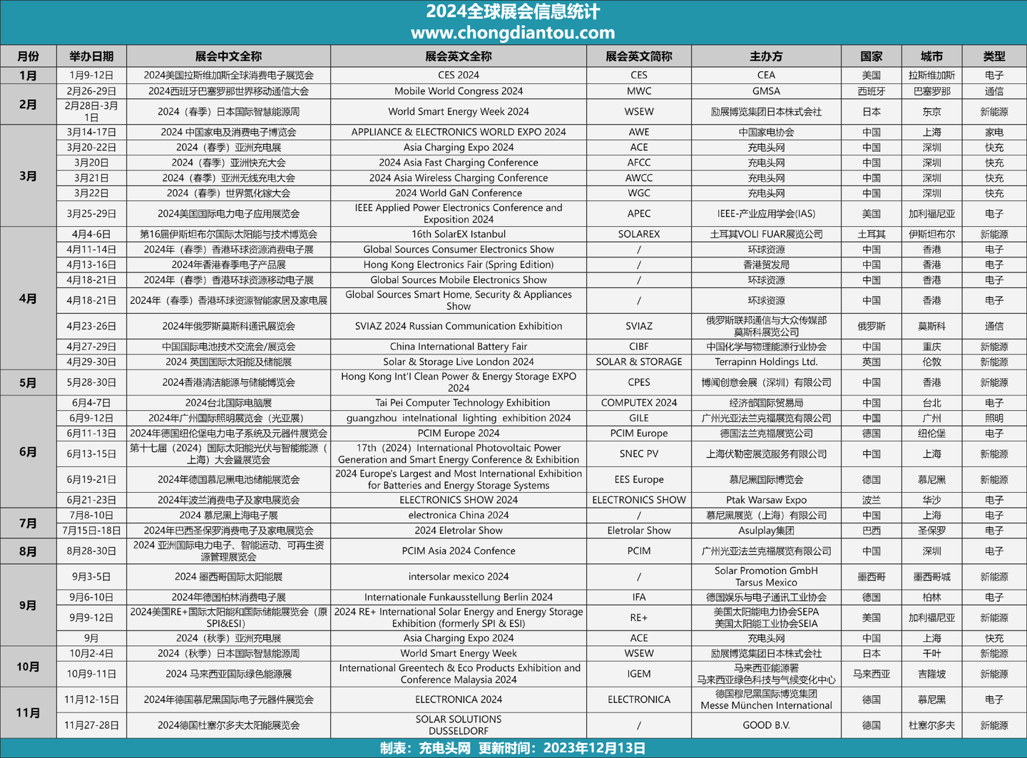 2024全球展会日历，涵盖亚洲、欧洲、美洲等多个地区- 知乎
