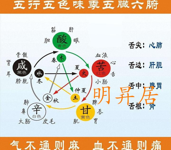 风水易学和现代大数据科学@明昇居原创 - 知乎