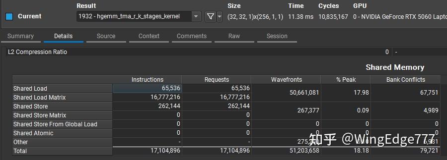 [CUDA 优化实战] hgemm sm120 - 100KB SMEM 中的“微雕”战争：Tensor-core、TMA、ldmatrix ...