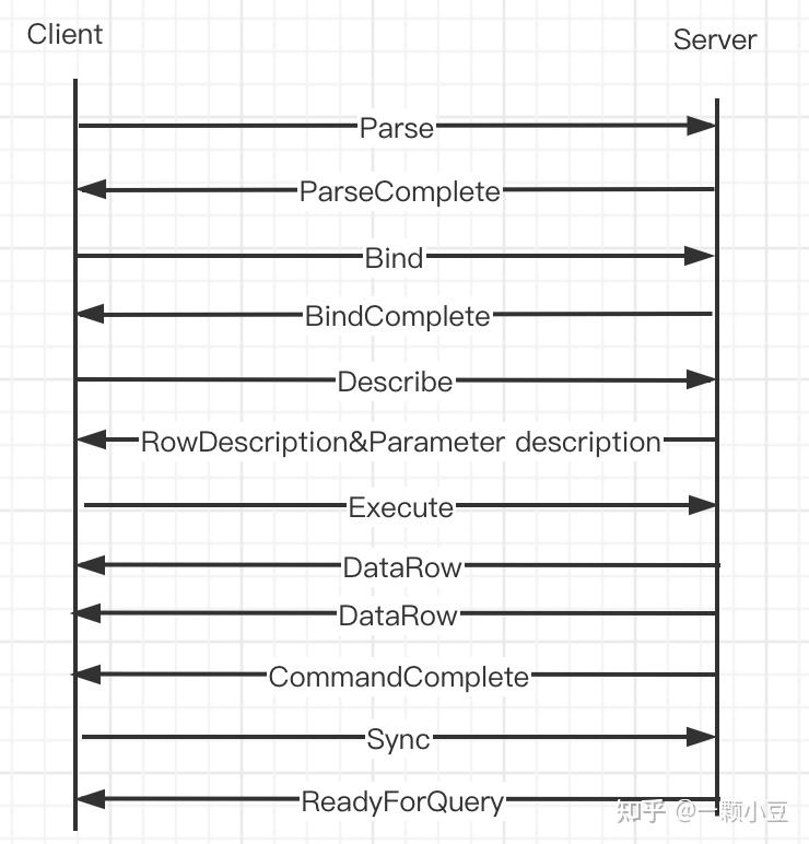 PostgreSQL前后端协议解析&Go语言实现示例 - 知乎