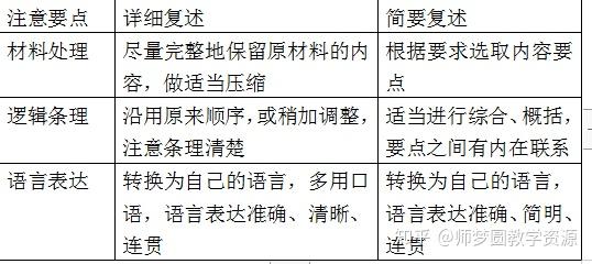 部编版初中语文八年级上册复述与转述公开课优质课课件教案视频 - 知乎