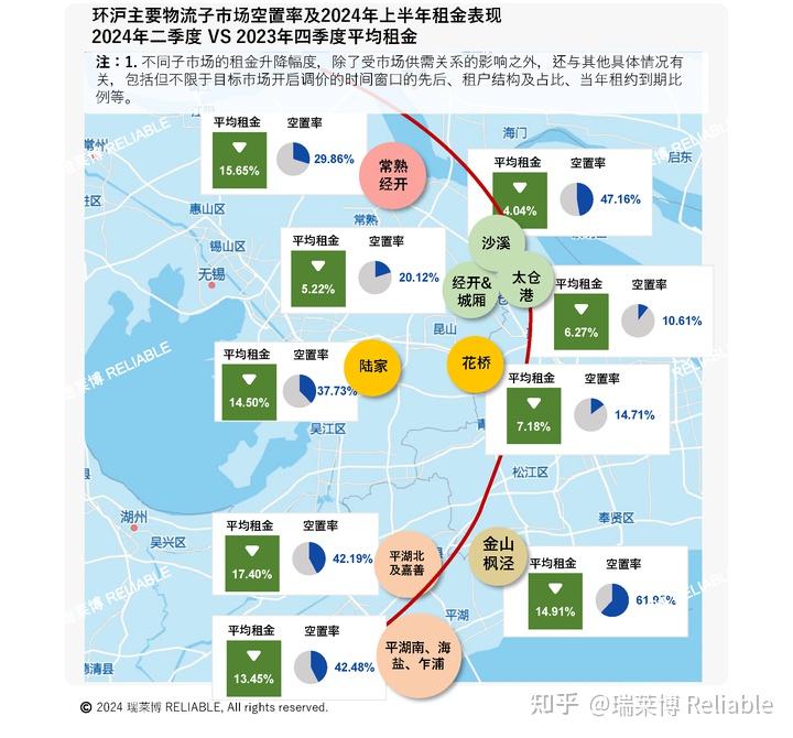 瑞解读：昆山高标仓储市场（节选） - 知乎