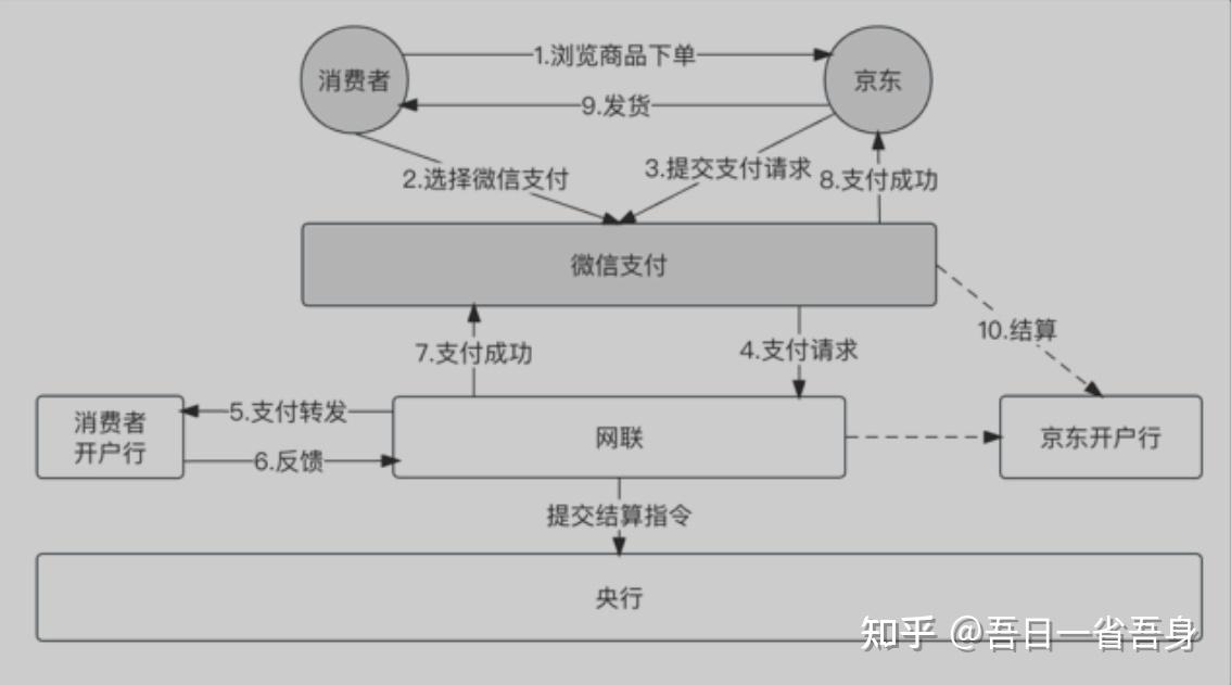 银盈通回调流