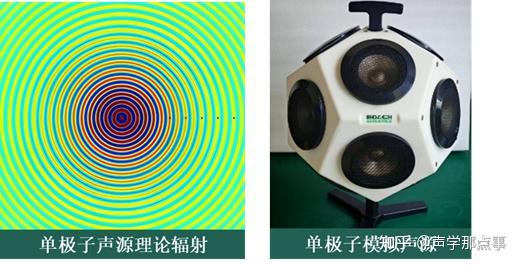精准