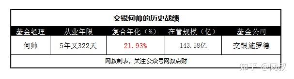 交銀阿爾法核心混合到底怎麼樣現在可以買嗎