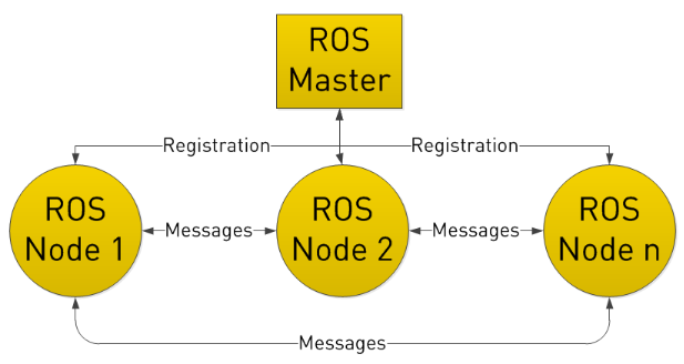 Ros Json ROS1概要 - 知乎