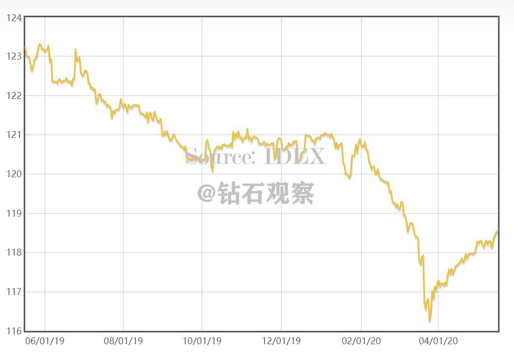 钻石走势图软件下载(钻石行情价格走势什么网站看)