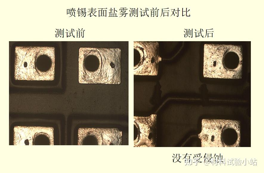 盐雾测试案例前后对比图 - 知乎