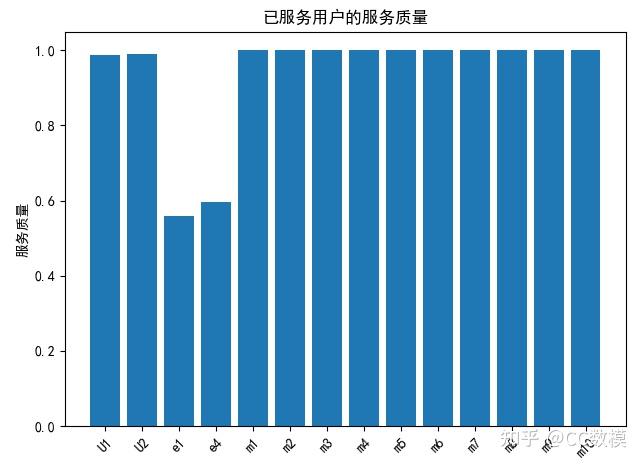 2025 年华数杯全国大学生数学建模竞赛B题 网络切片无线资源管理方案设计--完整成品、思路、代码、模型结果分享，仅供学习~ - 知乎