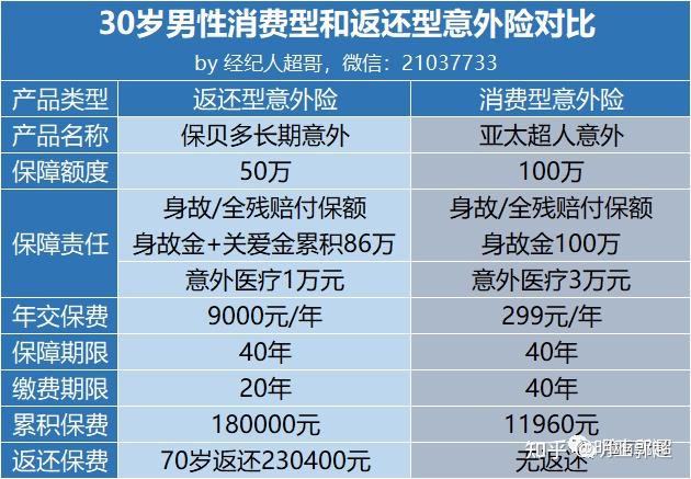 67 写回答 登录/注册 保险 重大疾病保险 「智商税」 返还型重疾险