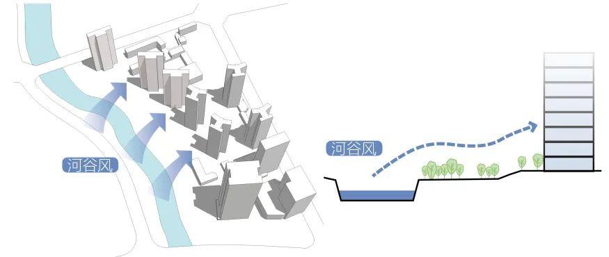 案例解析|华南地区微气候社区适应性营造 - 知乎