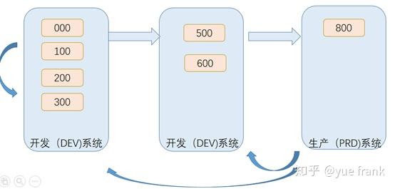 产品架构设计之SAP-（精髓第一篇）Client的设计 - 知乎