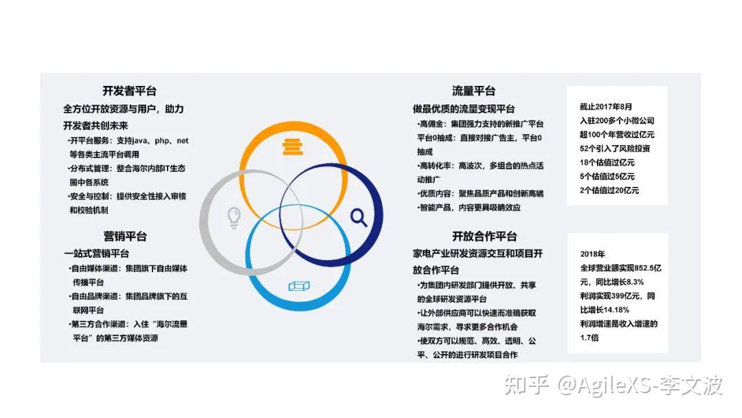 什么是敏捷组织? - 知乎