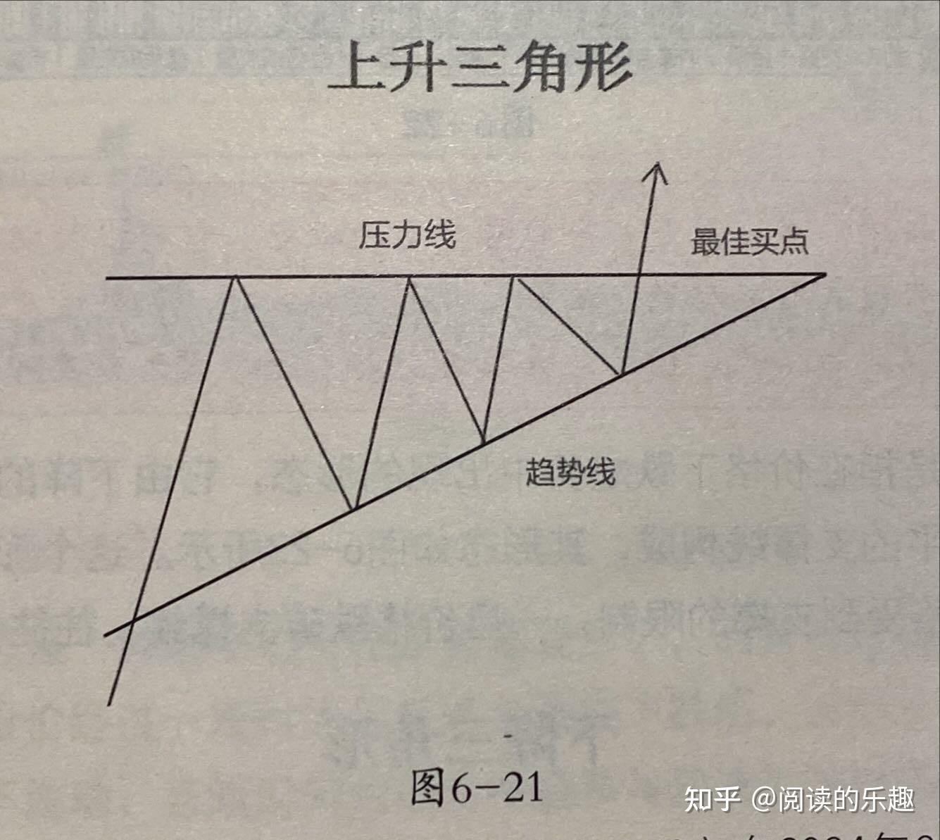 第六章形态分析下---（附案例）本文整理两天- 知乎