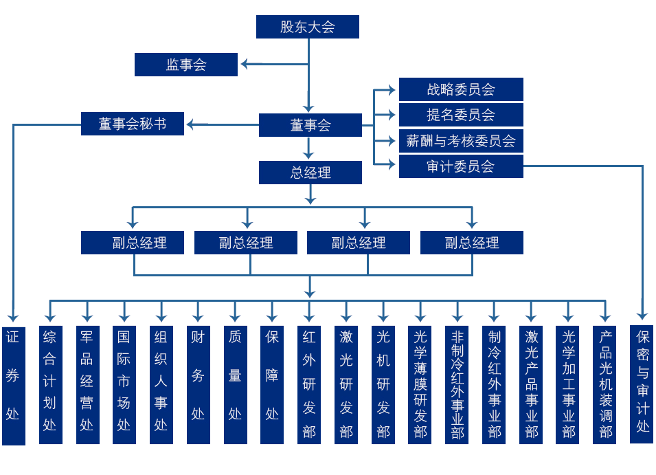 如何看待中国船舶工业集团公司和中国船舶重工集团公司合并传闻?合并