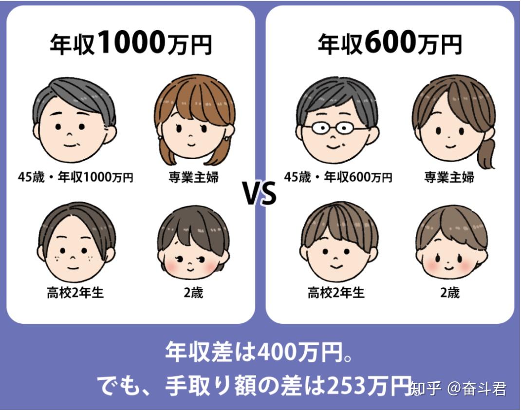 生活| 在日本年薪千万是怎样的体验？什么工作工资高？ - 知乎