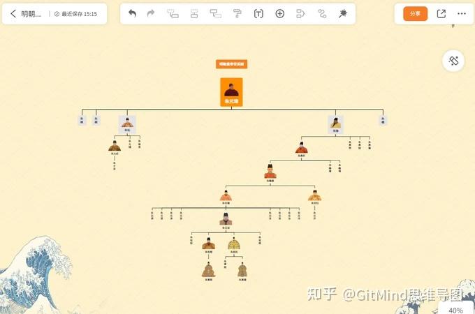 族谱家谱如何编写？（简单易上手的族谱图制作软件推荐） - 知乎