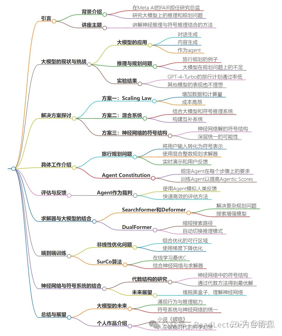 田渊栋大佬新作！o1都搞不定的旅行规划问题有办法了！传统符号推理和大模型推理的融合之路- 知乎