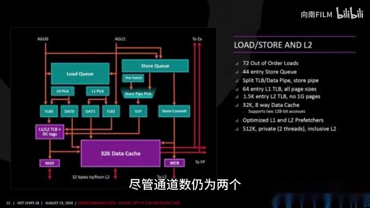 AMD Zen6处理器已进入工程样品阶段 - 知乎