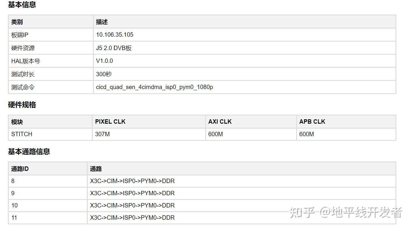 征程 6X CAMSYS 性能测试方案介绍 - 知乎