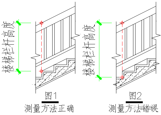 各种规范对栏杆高度的规定和楼梯栏杆高度测量方法 - 知乎