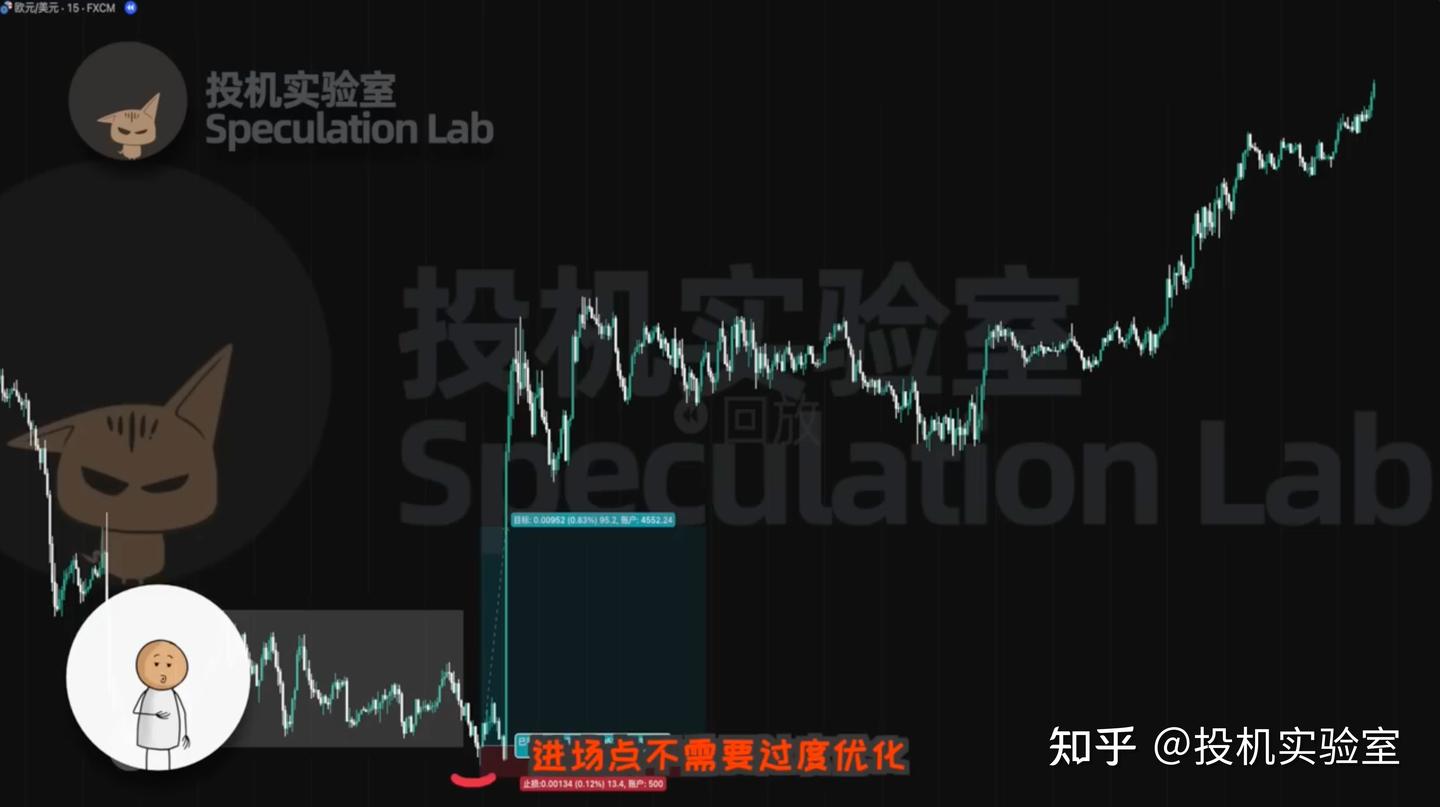 加拿大的交易员Marco Acetony说，他这个流动性策略绝对值100 万美金！ - 知乎