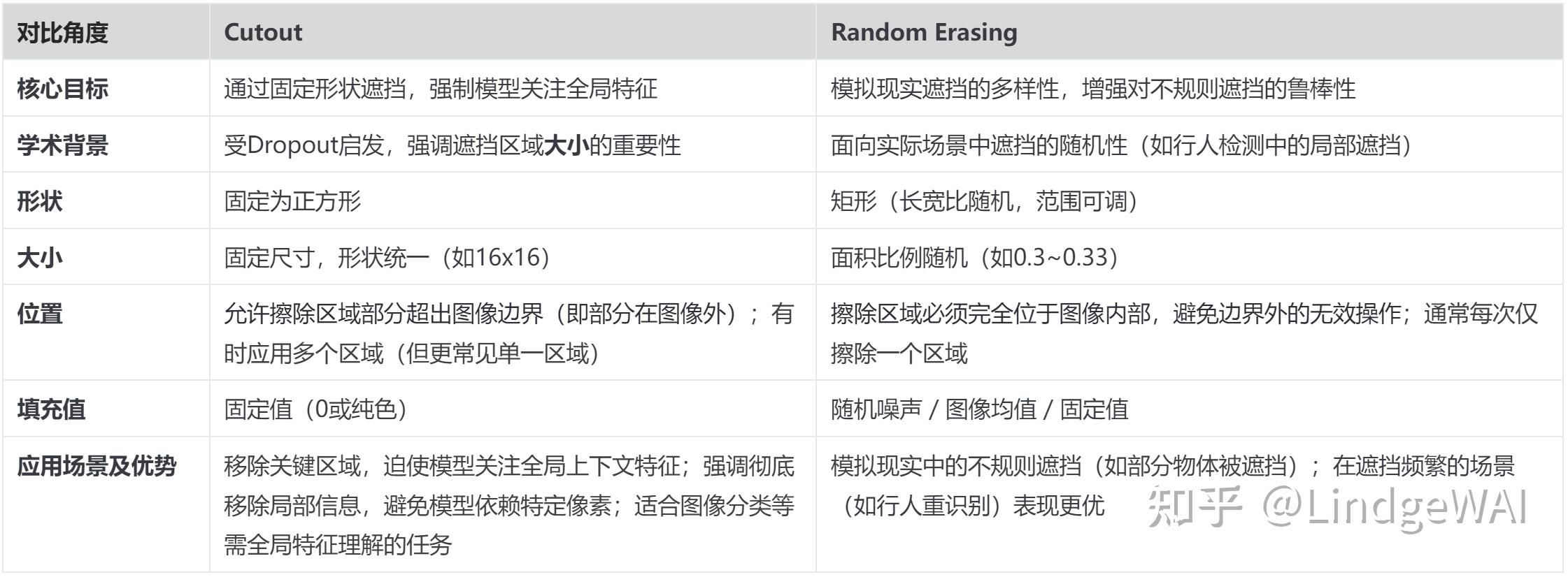 多模态数据预处理（一） - 知乎