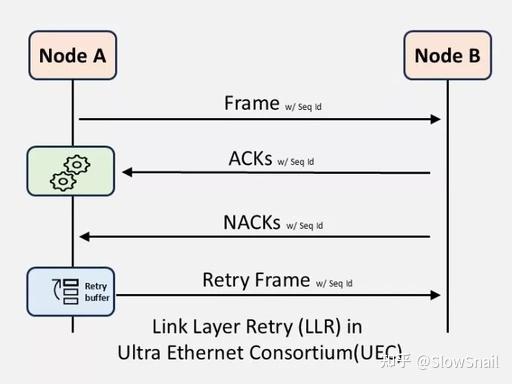 LLR如何工作的？ - 知乎