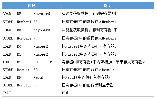 计算机机器语言大全