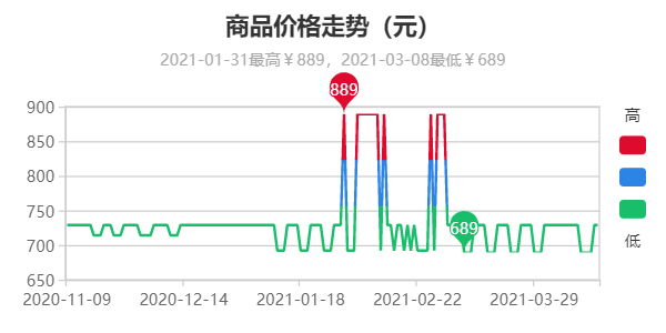 2021 年 4 月硬盘为什么涨价了? - 知乎
