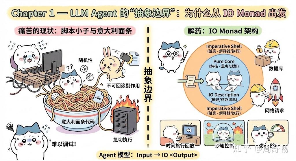 吉伊卡哇带你用 IO Monad 构建 LLM Agent - 知乎
