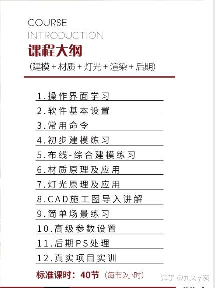 零基础学习室内设计效果图,要学哪些内容?关于学习的常见问题? - 知乎
