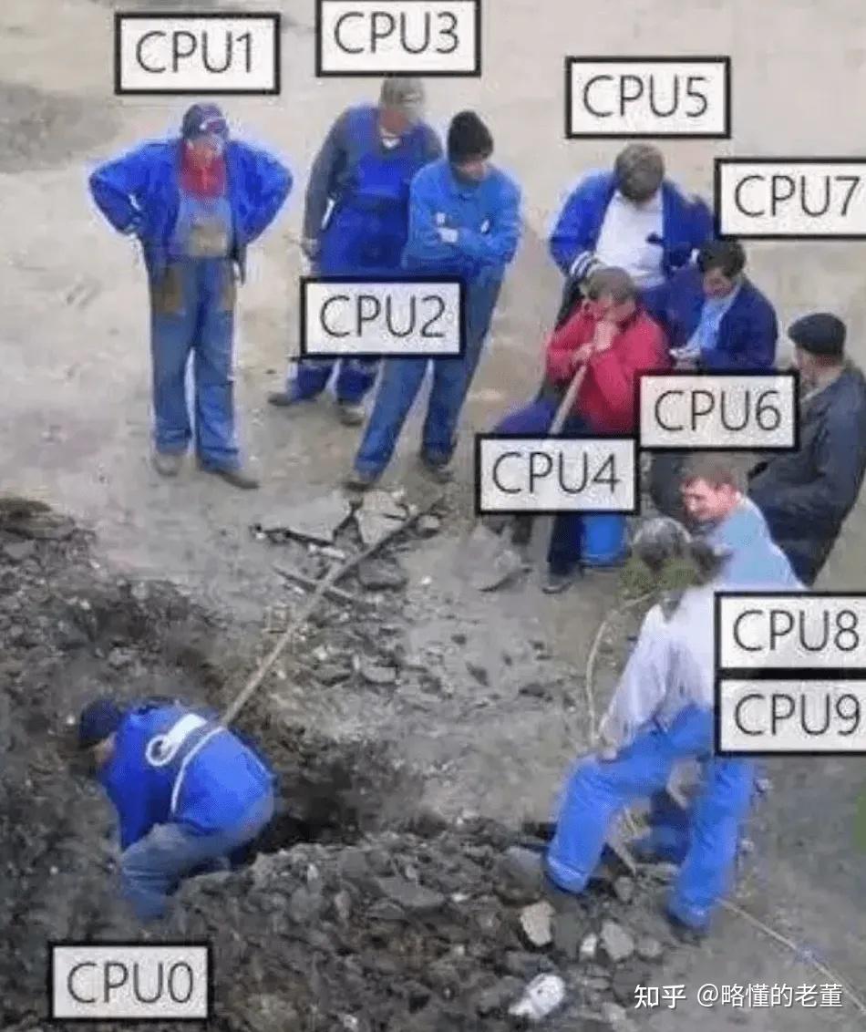 智能手机芯片发展简史：处理器是怎么演变成系统级芯片的？ - 知乎