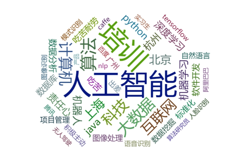 如何生成关键词云图?