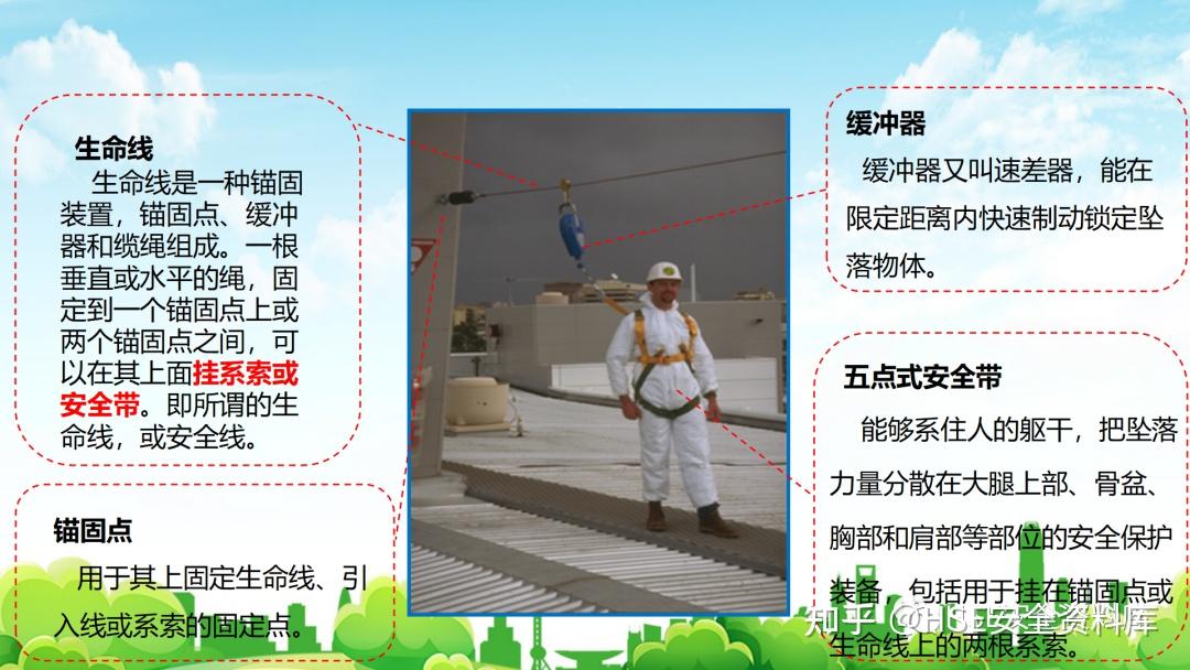 PPT |【课件】特种作业安全培训登高作业（36页） - 知乎
