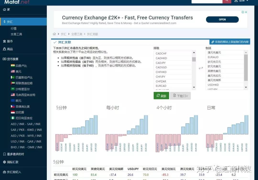 外汇股票人士必用的#免费懒人工具包# - 知乎