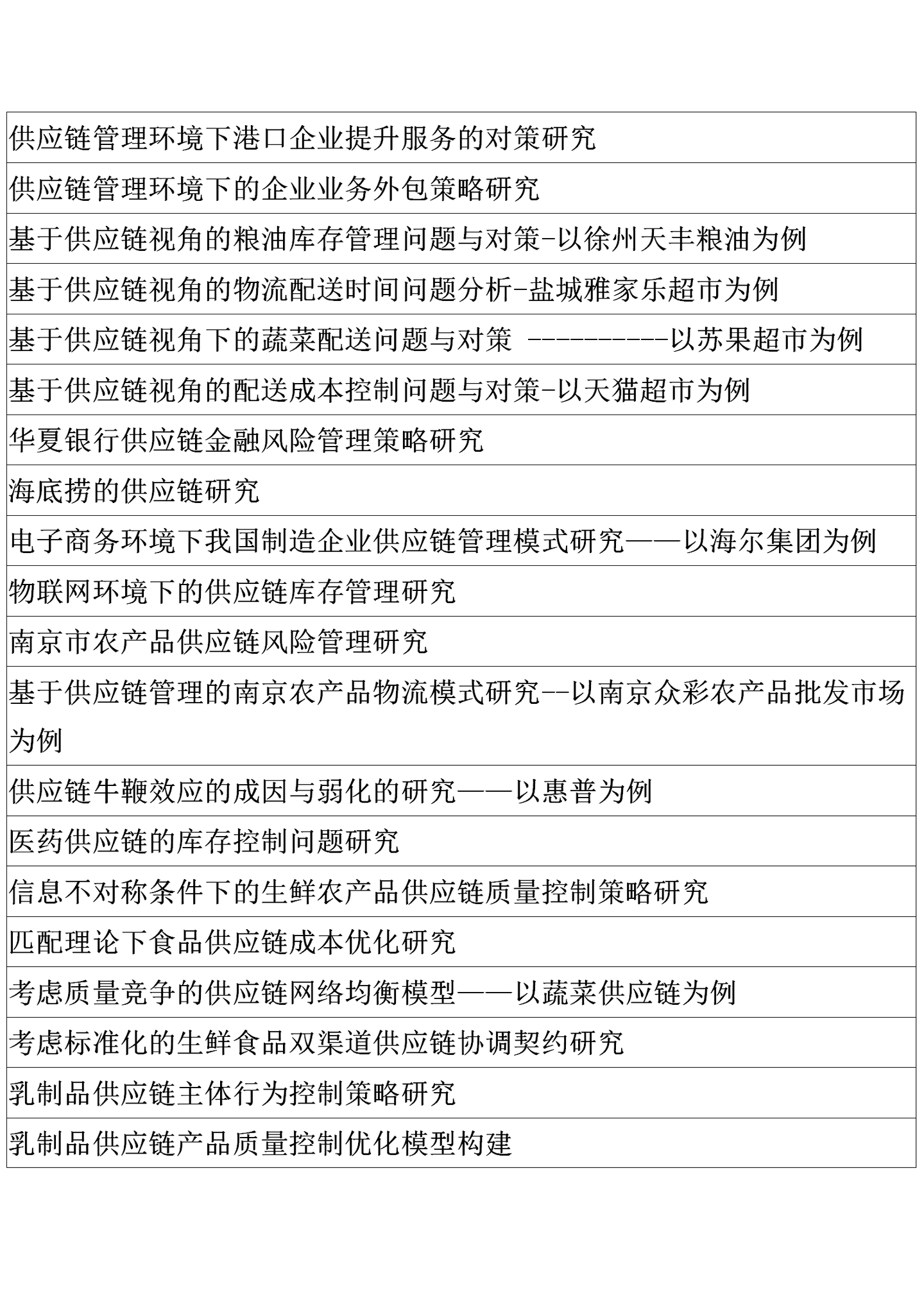 物流管理,物流工程的毕业论文题目有哪些?供应链方向- 知乎