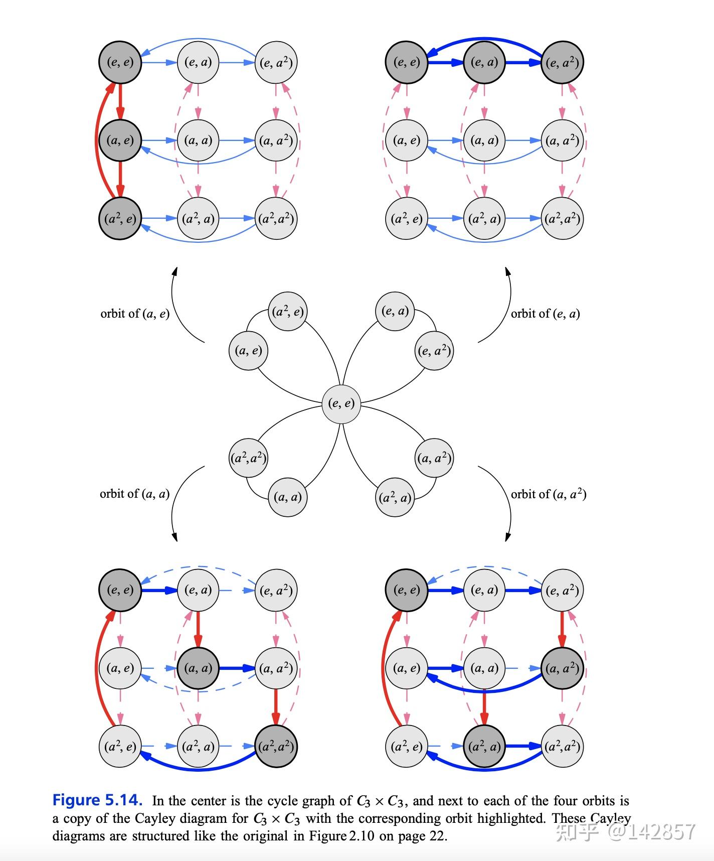 Visual Group Theory 笔记（上） - 知乎