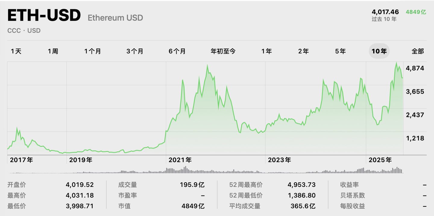 如果本轮币圈牛市已在2025年8月13日触顶，是否合理？————通过对前十大加密资产历史走势综合判断- 知乎